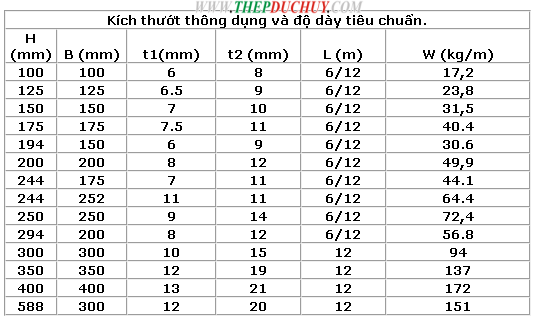 Thép Hình Chữ H