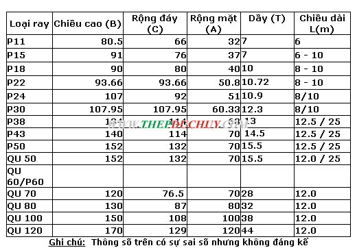 Thép Ray Tàu (RAIL) Thông số